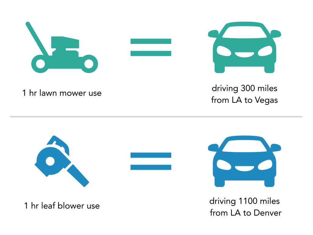 This image has an empty alt attribute; its file name is driving-equivelant.png